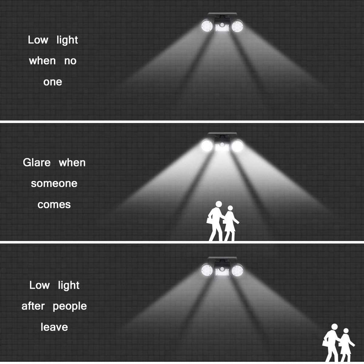 Fatpoom Solar Lights Outdoor 30 LED Solar Security Light with Motion Sensor Dual Head Spotlights IP65 Waterproof 360° Ad